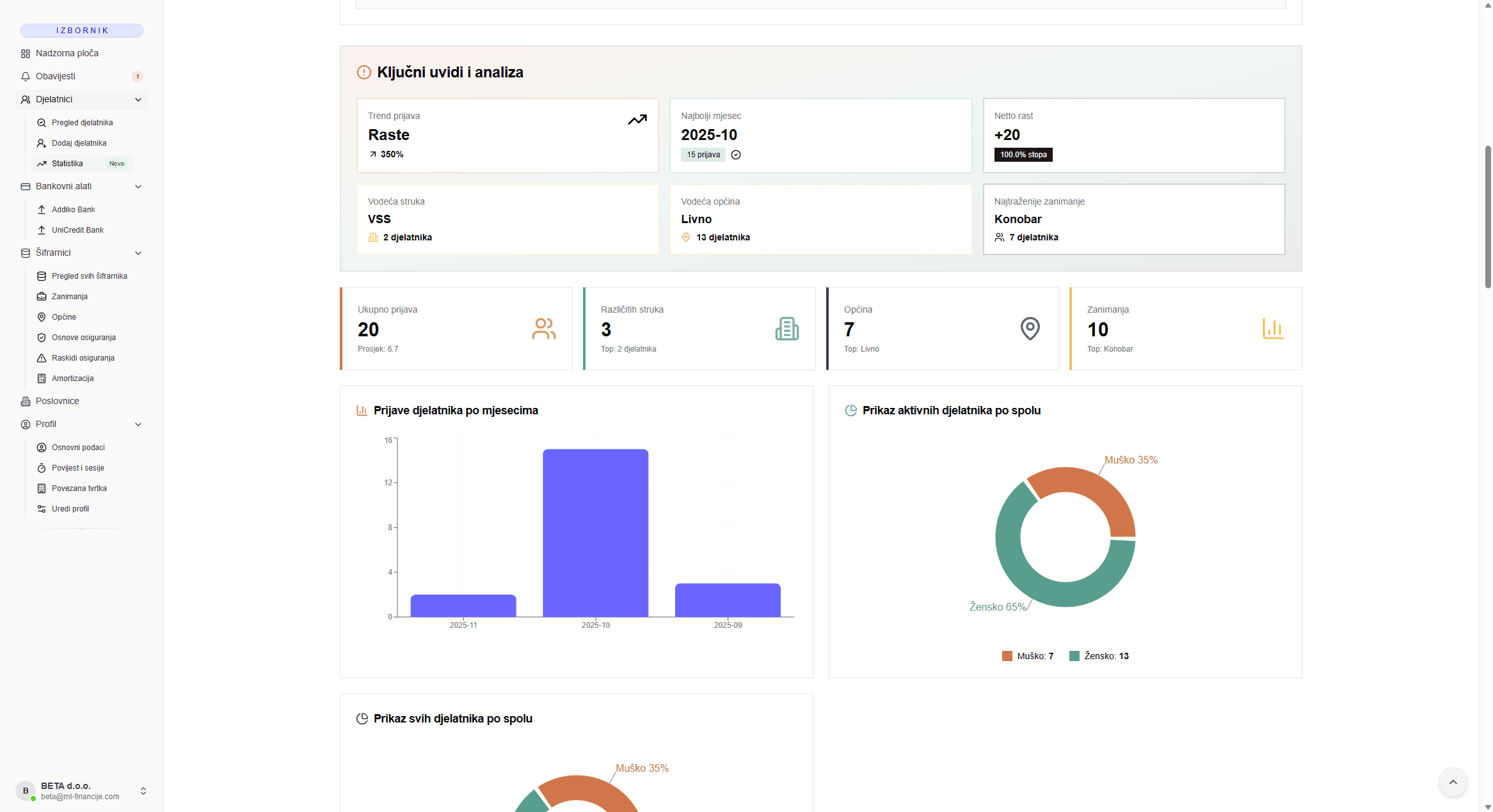 Sustav prijave i odjave radnika screenshot 4